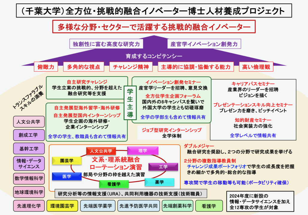 About_ALDIC-PhD_Project.png
