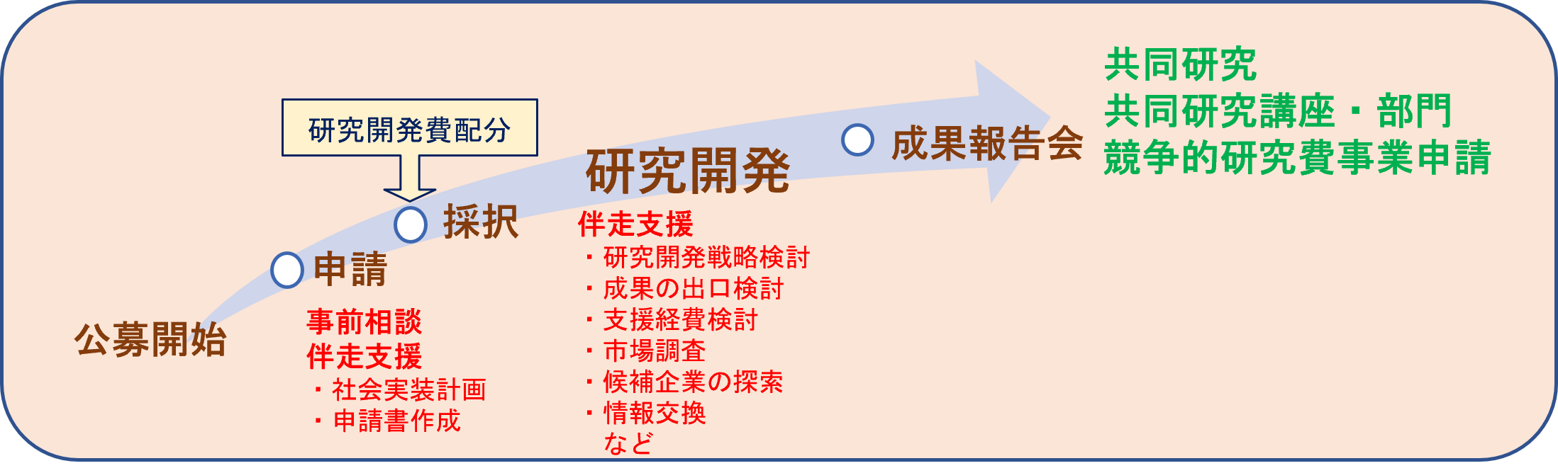 R7_syakai-jissou.png