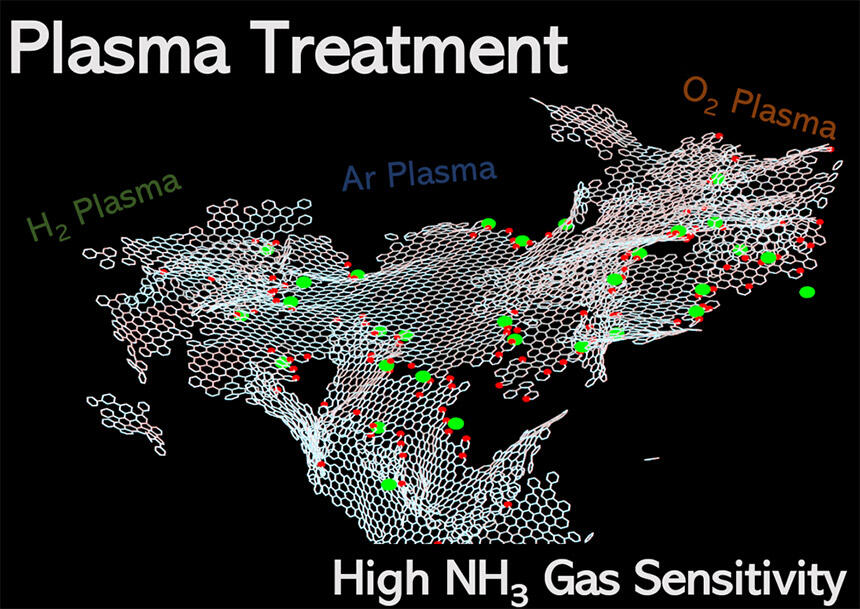 Prof. Ohba's team improved gassensors by plasma-treating graphene to enhance ammonia detection, paving the way for energy efficient, wearable sensors Carbon allotropes