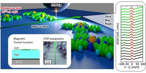 Robust Isolated Quantum Spins Established on a Magnetic Substrate, Toyokazu YAMADA, Associate Professor, Graduate School of Engineering