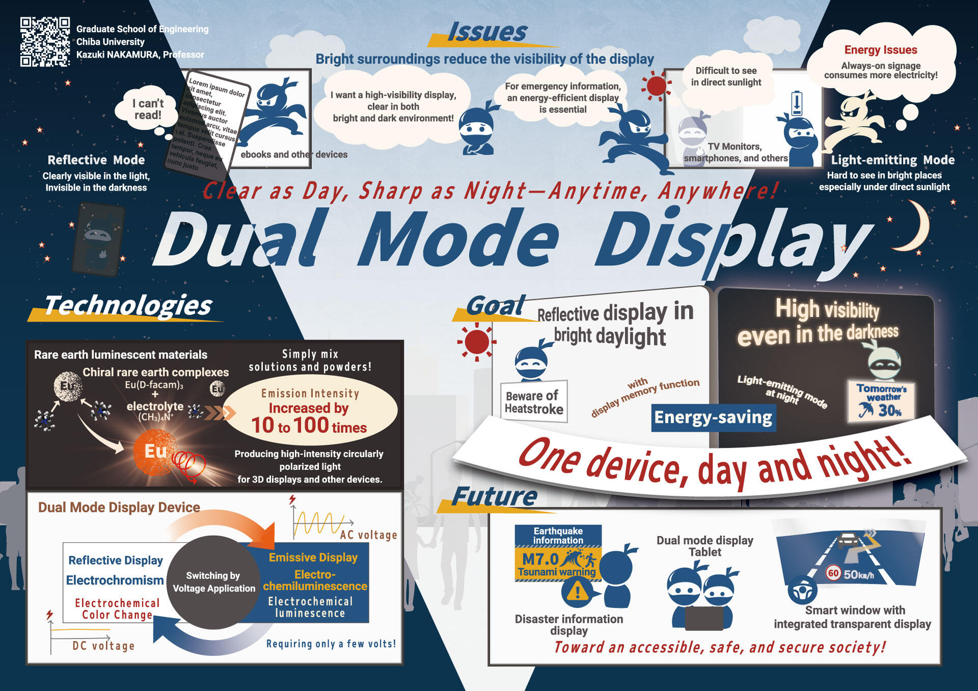 Clear as Day, Sharp as Night--Anytime, Anywhere! Dual Mode Display, Kazuki NAKAMURA, Professor, Graduate School of Engineering