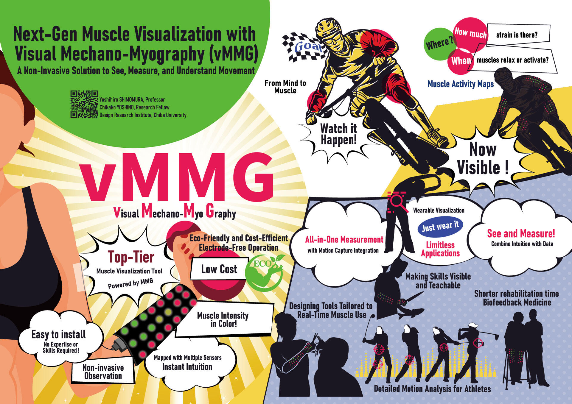 Next-Gen Muscle Visualization with Visual Mechano-Myography (vMMG) A Non-Invasive Solution to See, Measure, and Understand Movement, Yoshihiro SHIMOMURA, Professor, Design Research Institute