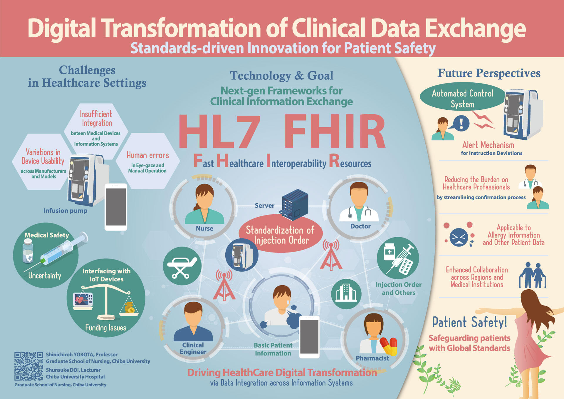 Digital Transformation of Clinical Data Exchange: Standards-driven Innovation for Patient Safety, Shinichiroh YOKOTA, Professor, Graduate School of Nursing