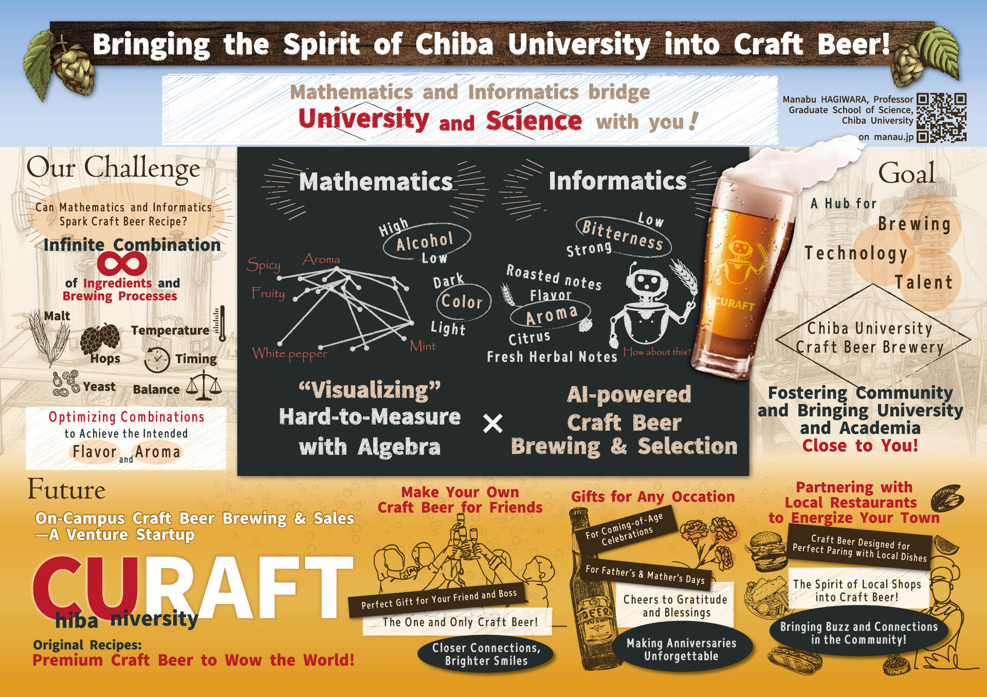 Bringing the Spirit of Chiba University into Craft Beer! Mathematics and Informatics bridge University and Science with you!, Manabu HAGIWARA, Professor, Graduate School of Science