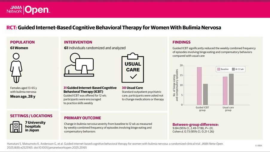 Online Therapy Can Help Treat Bulimia, Offering Hope for Women Lacking Access to Care, Yoshiyuki HIRANO, Professor, Research Center for Child Mental Development