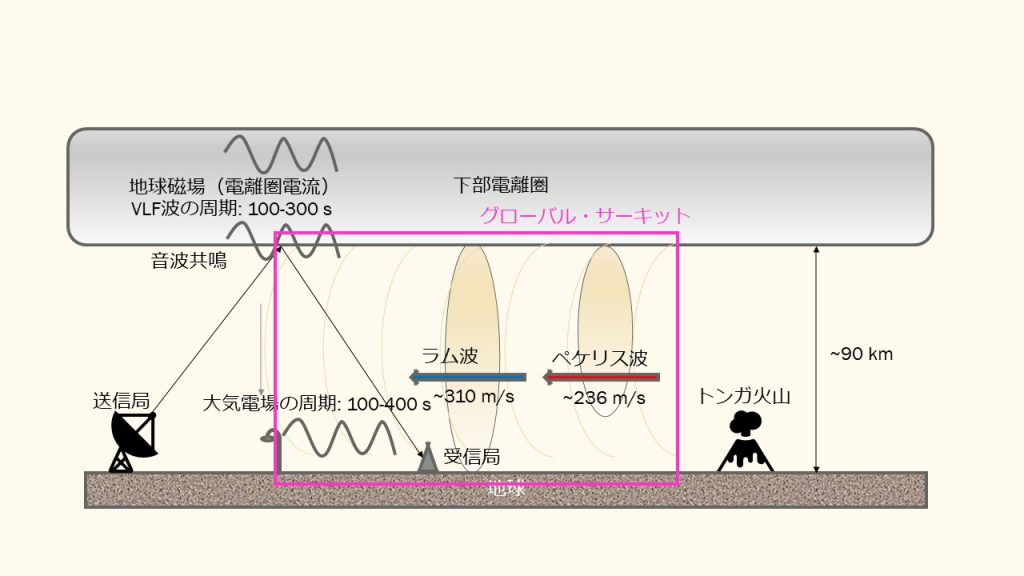 大学院工学研究院 大矢浩代助教、環境リモートセンシング研究センターの高村民雄名誉教授らによる研究が